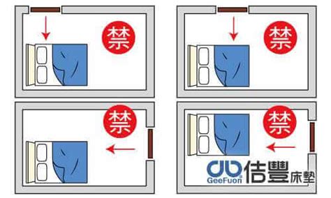 腳對著門睡覺|房間風水禁忌